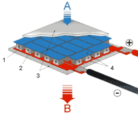 Shéma de principe du sytème de thermo électrique, climatisation à effet Peltier
